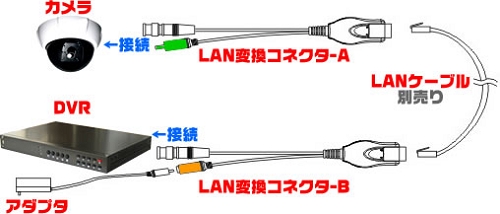 LANケーブル接続図