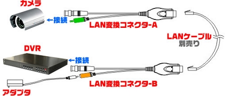 LANケーブル接続図